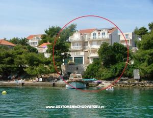 Apartmaji Šanko Milina