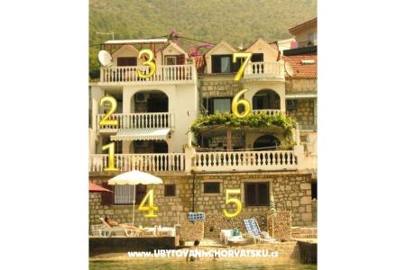 Apartmaji More Gradac – Podaca Hrvaška